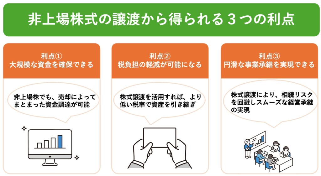 非上場株式とは？評価方法・譲渡の流れ・税金の仕組みまで徹底解説