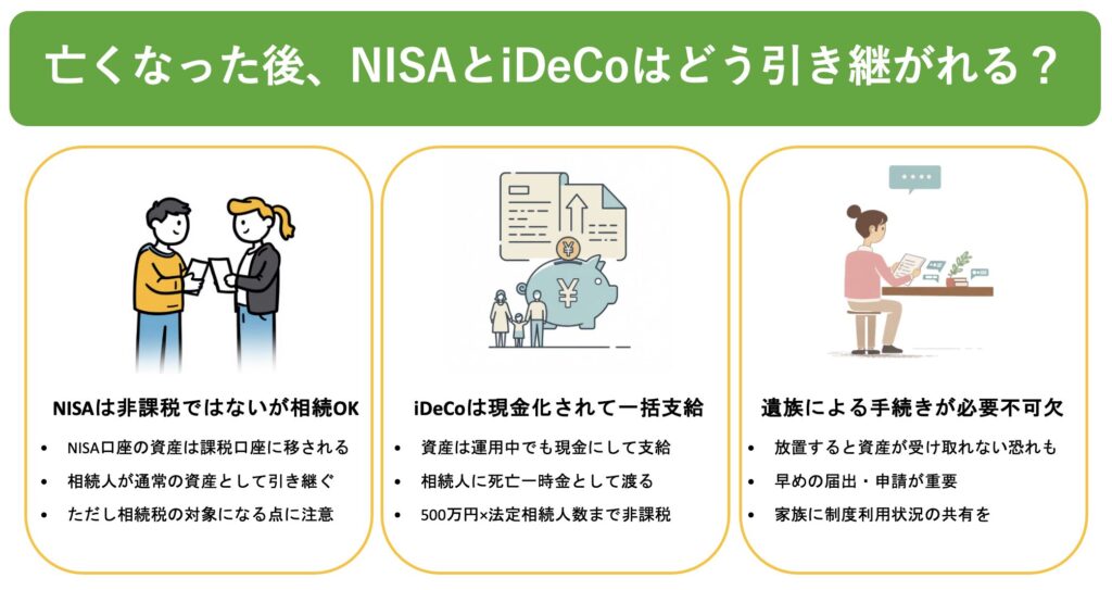 NISAやiDeCoの利用者が死亡したとき、資産はどう扱われるのか